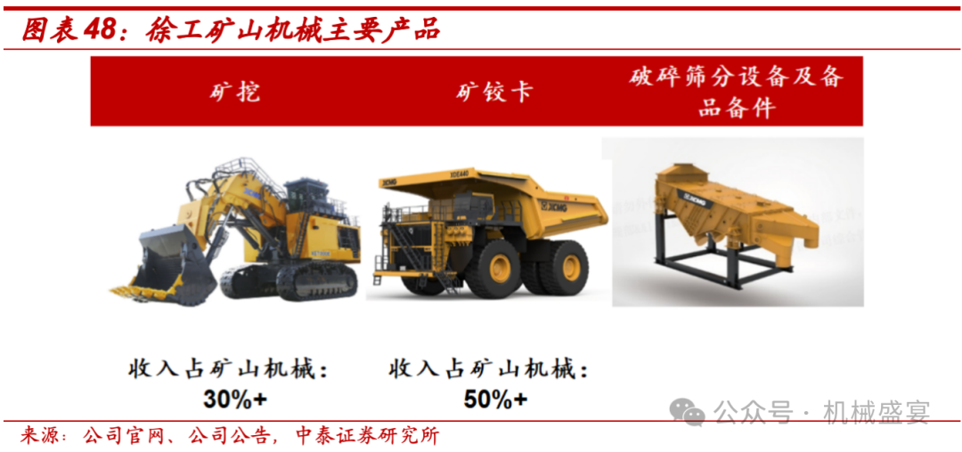 工程機械行業(yè)內(nèi)外需共振,公司傳統(tǒng)與新興業(yè)務(wù)齊舞--徐工機械(000425.SZ)深度報告