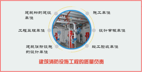注冊消防工程師-建筑消防設施的設置與管理