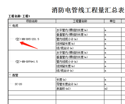 想請教下關(guān)于消防管線名稱的問題