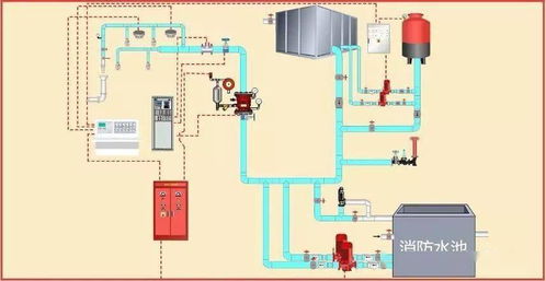 消防工程驗(yàn)收重點(diǎn)、驗(yàn)收方法及常見(jiàn)問(wèn)題全解析