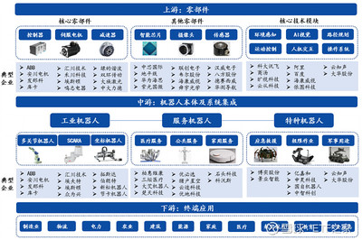 人工智能硬核代表 賦能千行百業(yè)的系統(tǒng)集成服務