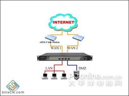 一站式網絡安全解決方案 名企級硬件防火墻限時促銷