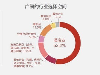 瑞士留學(xué)酒店管理 專業(yè)優(yōu)勢(shì)與全球機(jī)遇